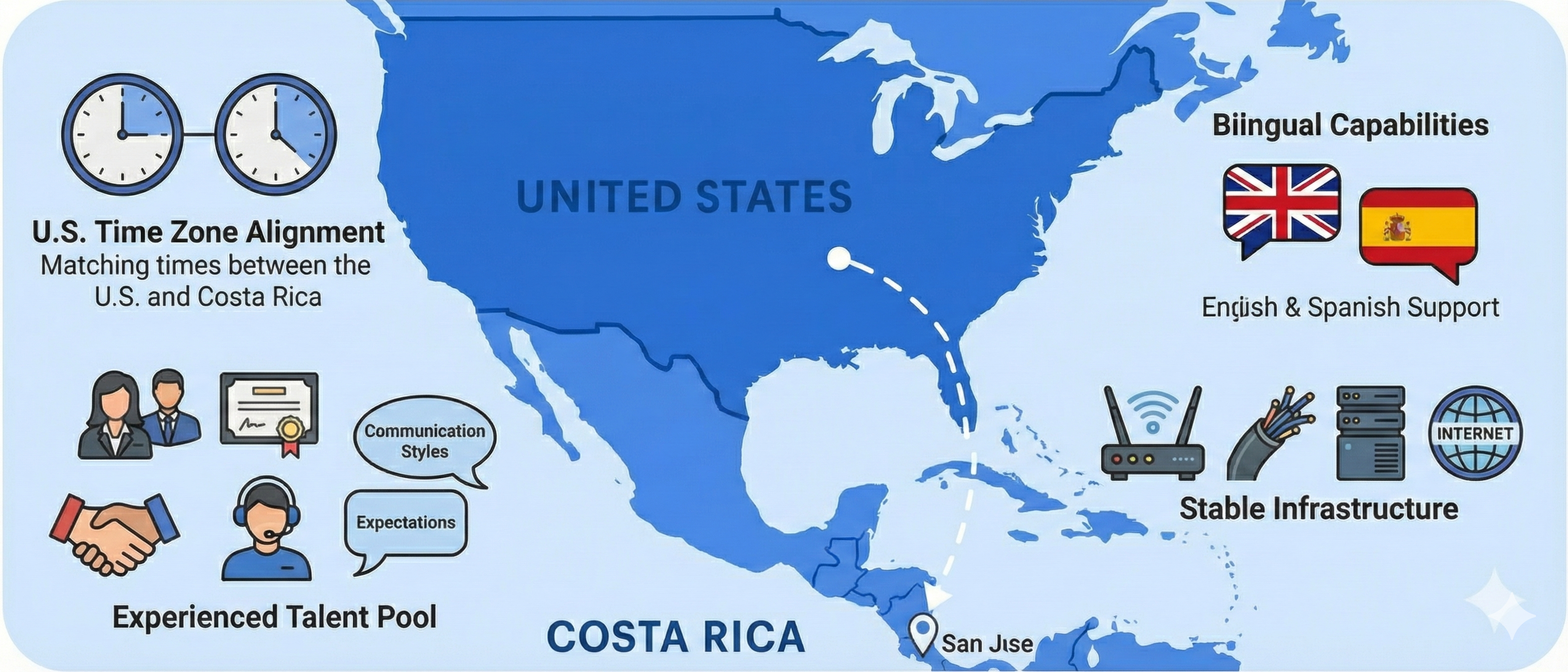 Map showing Costa Rica connected to the United States