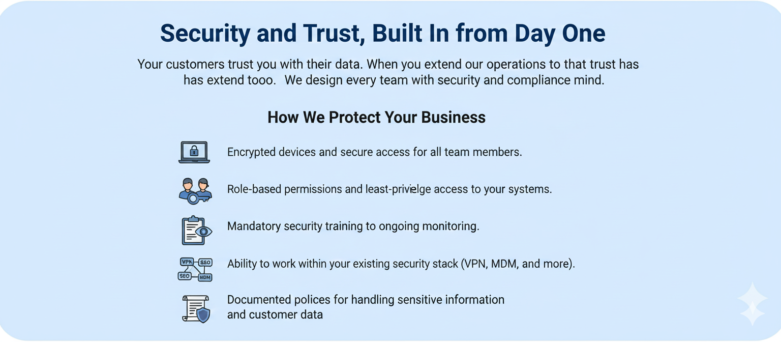 Secure digital infrastructure protecting customer data